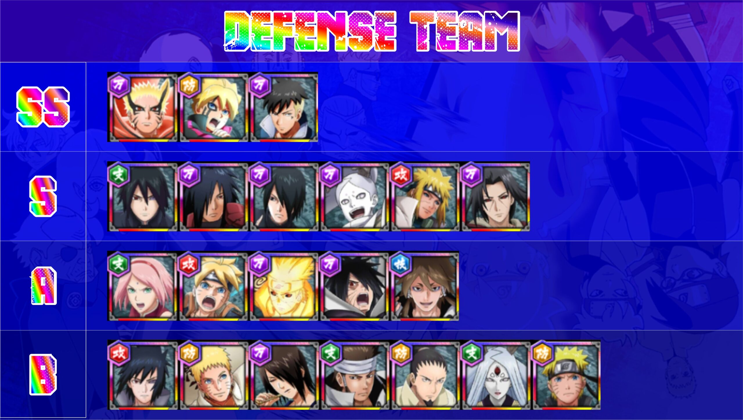 NxB Tier List Defense Team