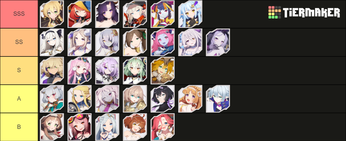 Eversoul Overall Tier List - Anigamepro